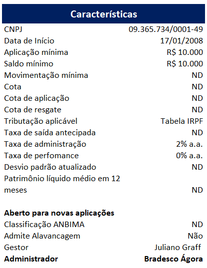 Retorno Histórico do Clube