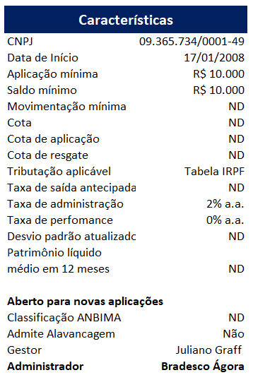 Retorno Histórico do Clube