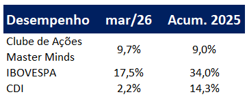 Retorno Histórico do Clube