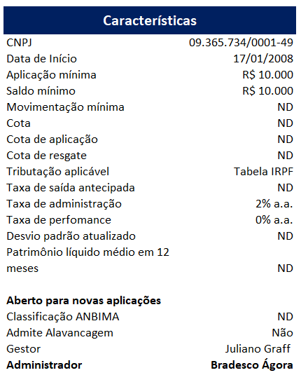 Retorno Histórico do Clube