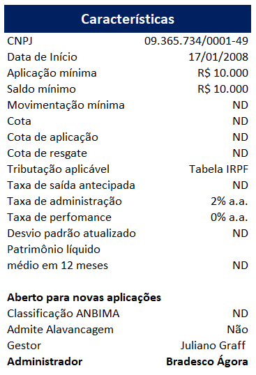 Retorno Histórico do Clube