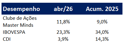 Retorno Histórico do Clube