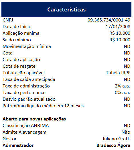 Retorno Histórico do Clube