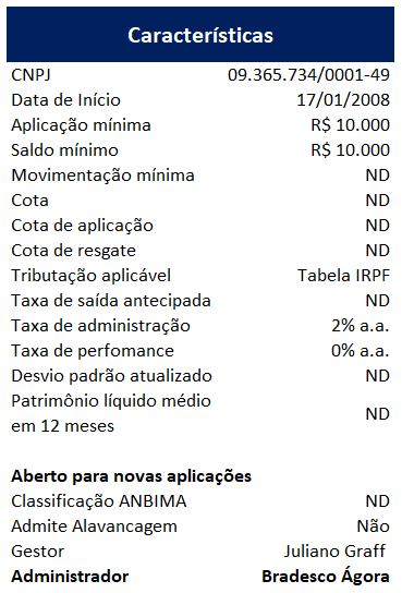 Retorno Histórico do Clube