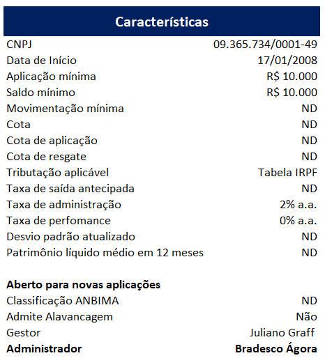Retorno Histórico do Clube
