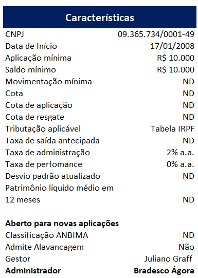 Retorno Histórico do Clube