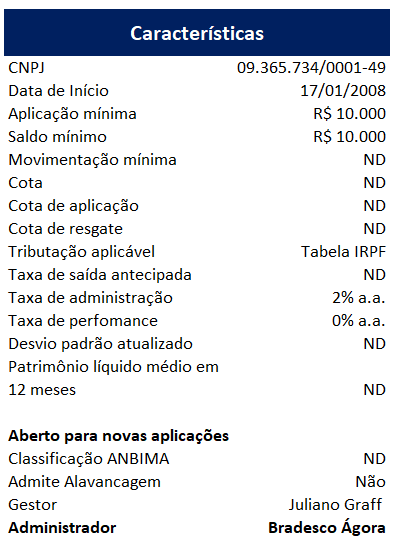 Retorno Histórico do Clube