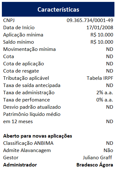 Retorno Histórico do Clube