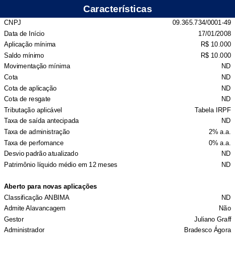 Retorno Histórico do Clube