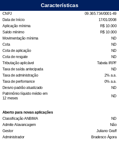 Retorno Histórico do Clube