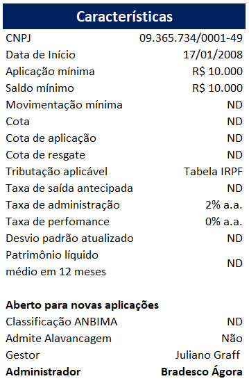 Retorno Histórico do Clube